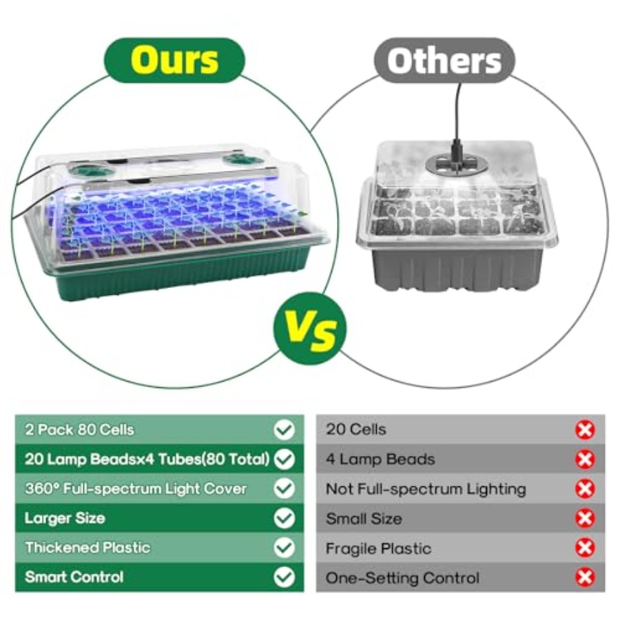 Seed Starter Tray with Grow Li - Humidity Dome Kit ulasan dan harga