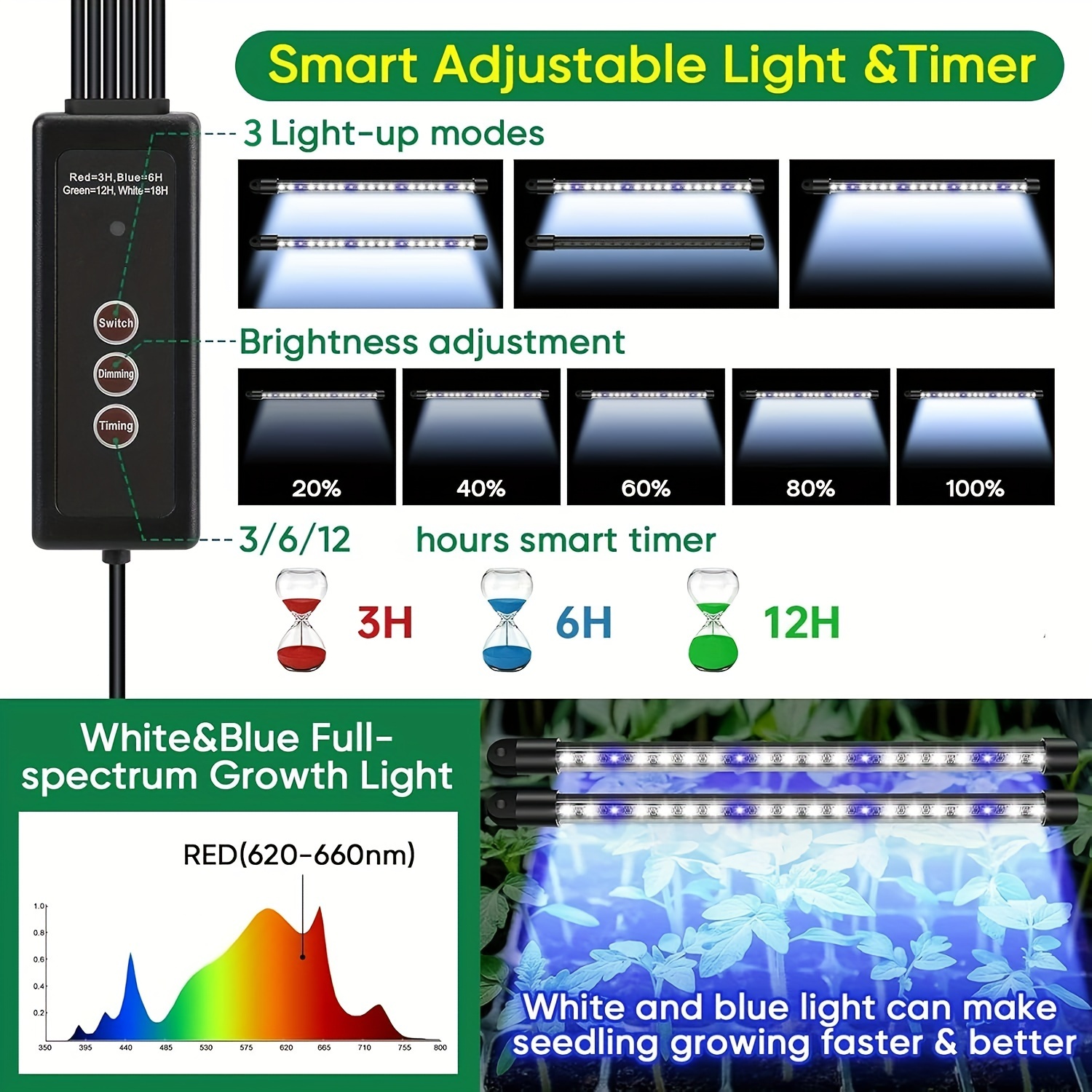 4-Pack Seed Starter Tray Kit 1 - Humidity Dome Kit ulasan dan harga